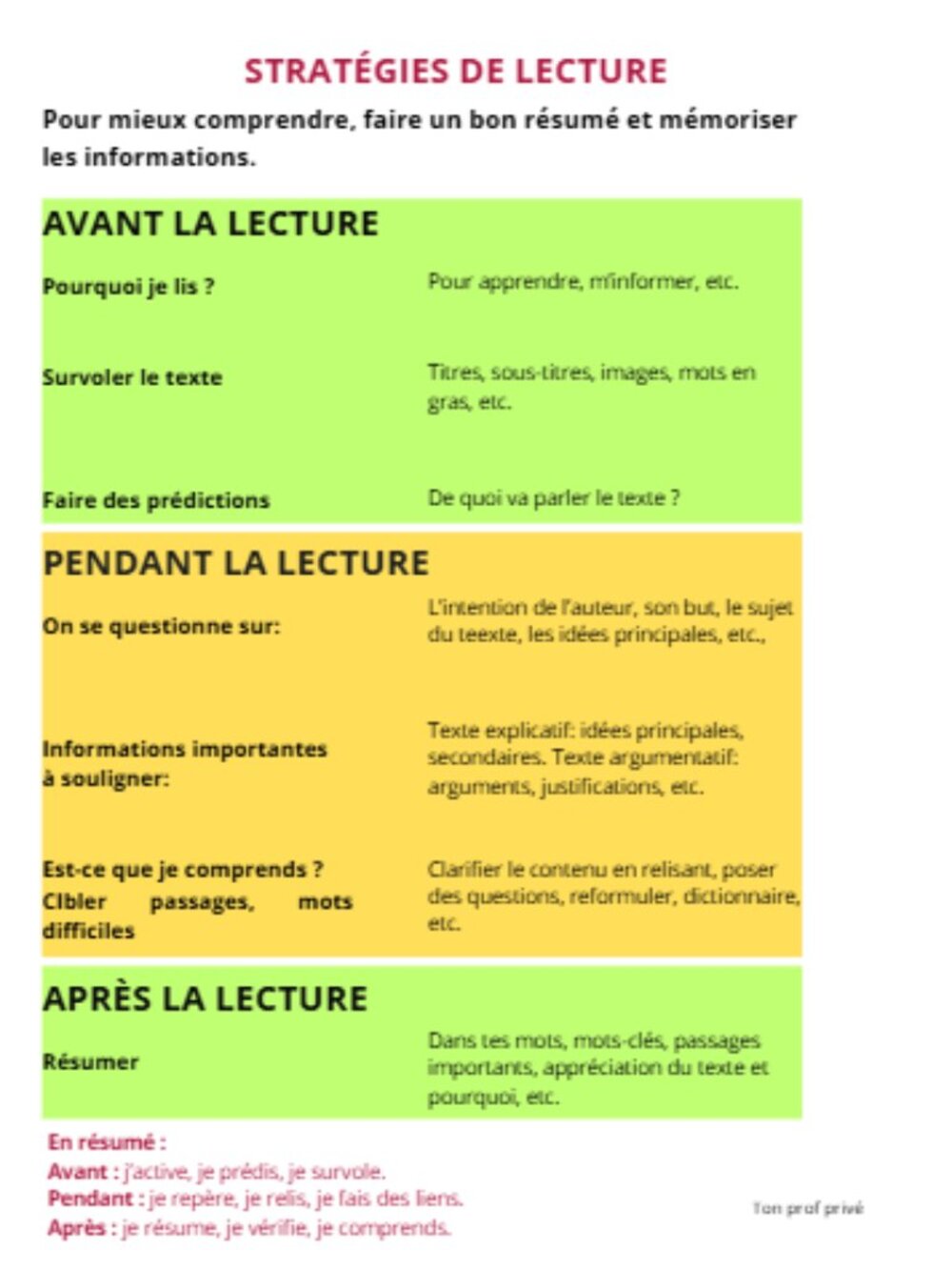 French / self learning - Picture 6 of 11